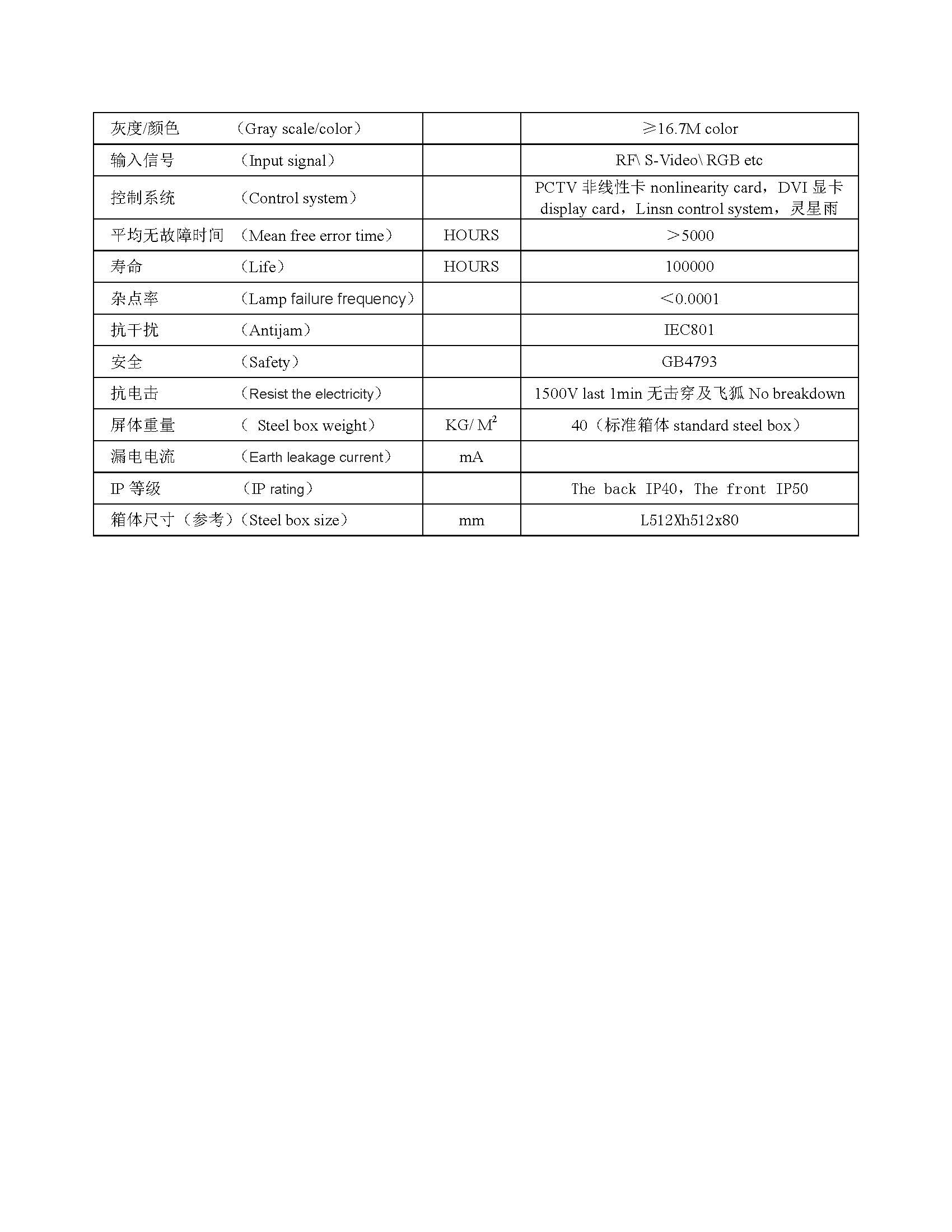 p2小間距256x128模組規(guī)格書(shū)